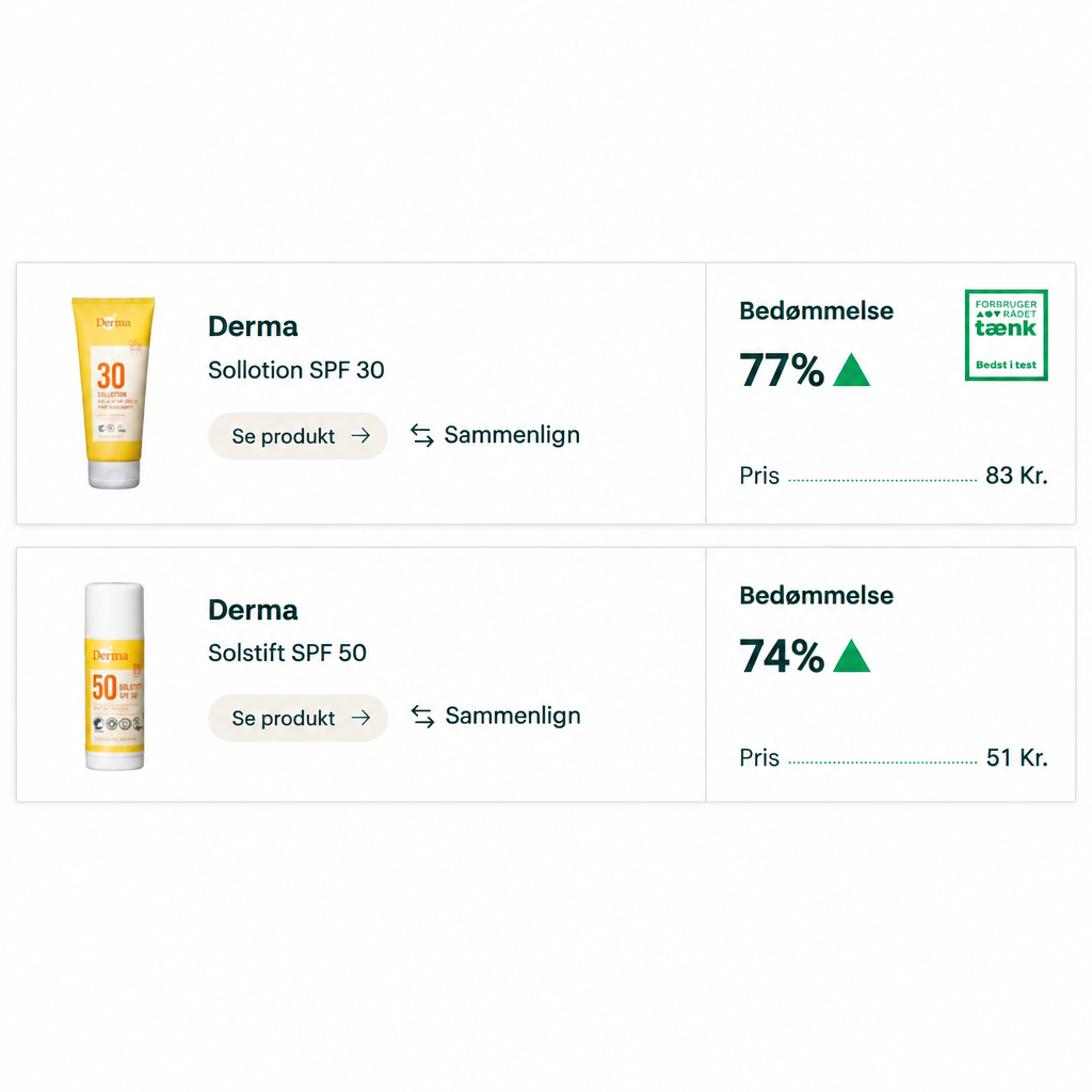 Solcreme til børn Derma Kids SPF30, pumpeflaske 500 ml